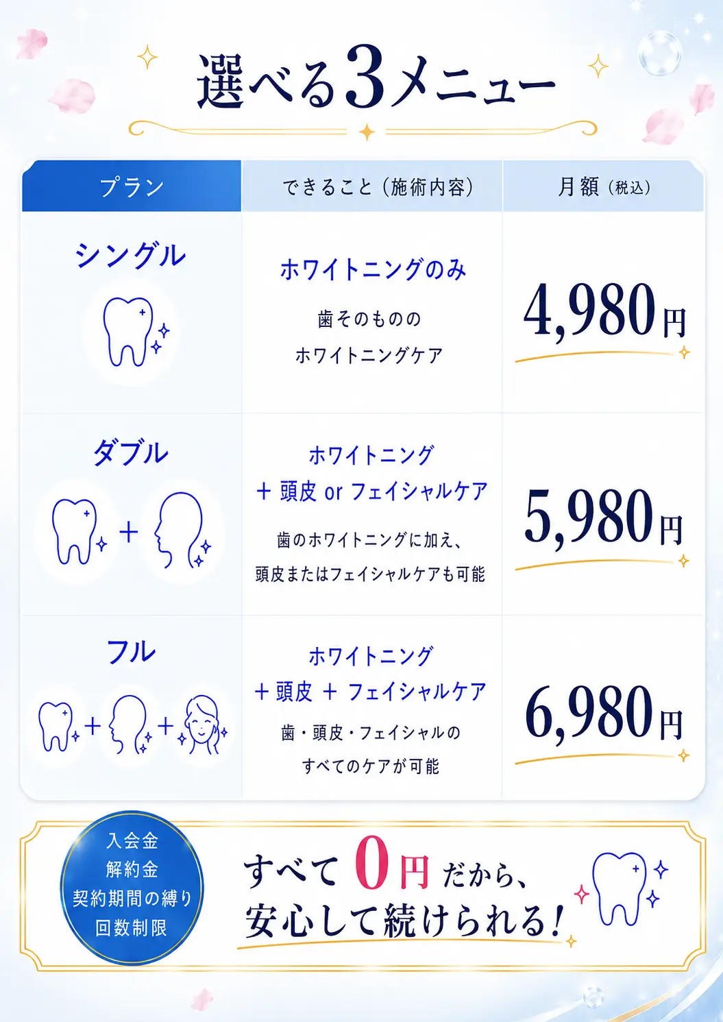 料金プラン詳細 シングル・ダブル・フル