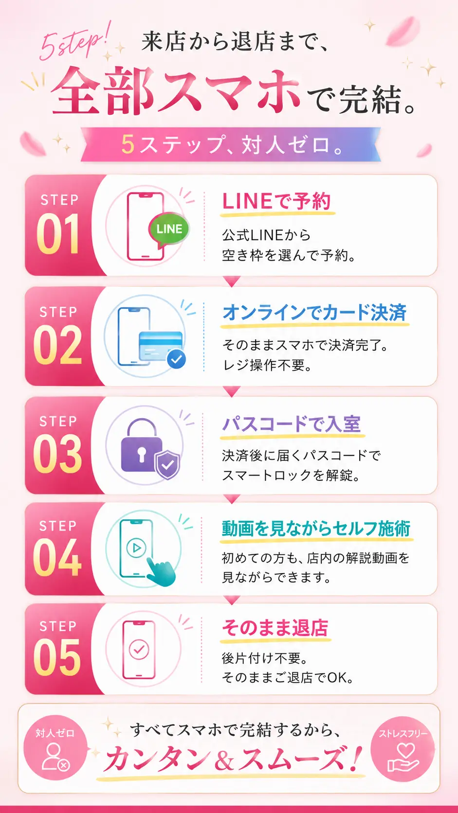 来店から退店まで全部スマホで完結 5ステップ